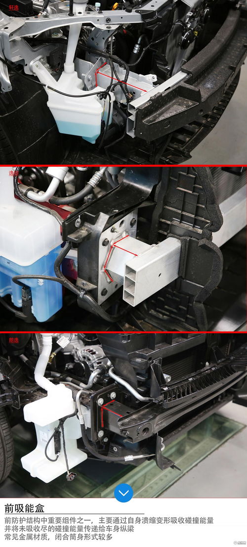 軒逸、逸動(dòng)、朗逸三車拆解對(duì)比 防撞緩沖系統(tǒng)誰(shuí)更可靠？