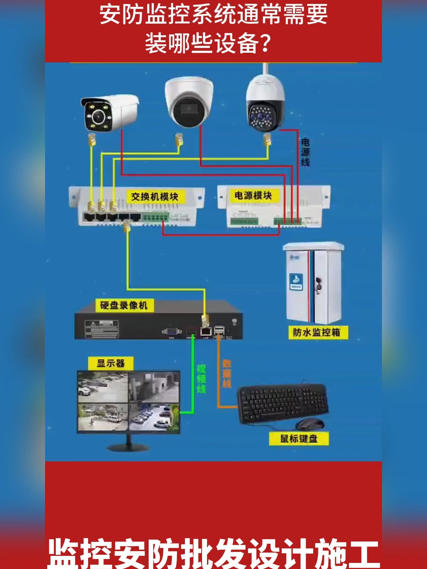 安防監控系統常用設備清單