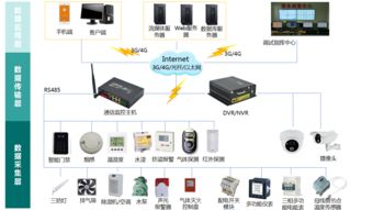 配電室綜合監控系統解決方案 邁向智能化電力管理的第一步