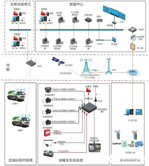 油罐車聯網管理監控系統的應用案例分析